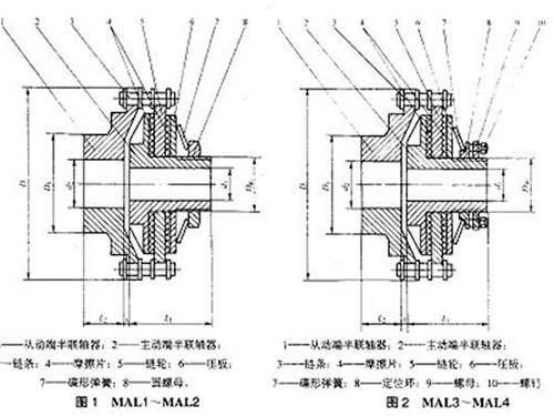 長沙鼎立傳動機械有限公司_聯(lián)軸器生產(chǎn)和銷售|機械傳動機改造|聯(lián)軸器專利原產(chǎn)地